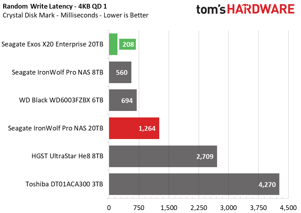 20TB Seagate HDD