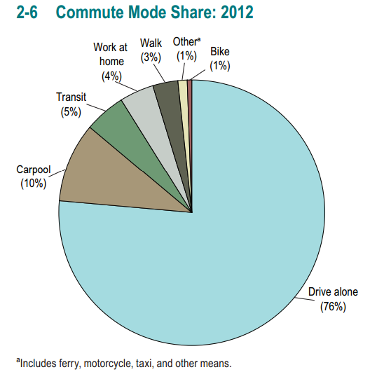 America is terrible at public transportation