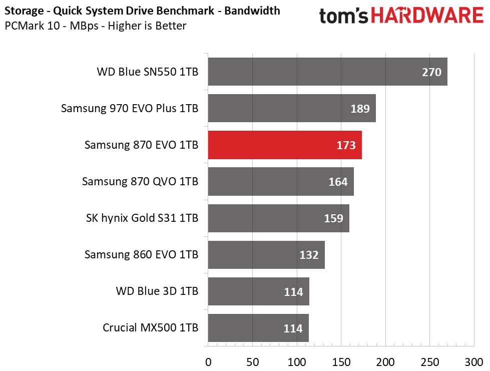 Samsung 870 EVO