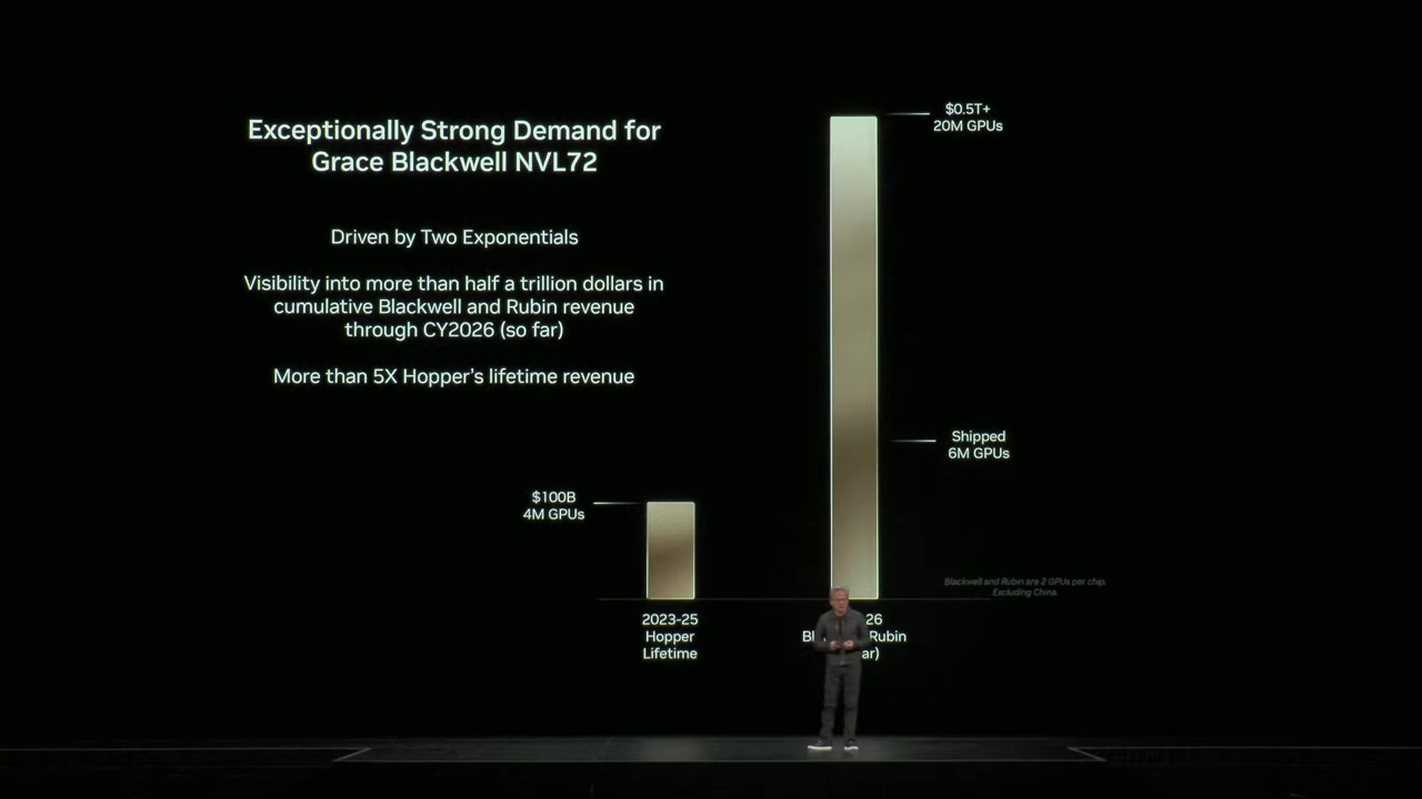 Nvidia GTC