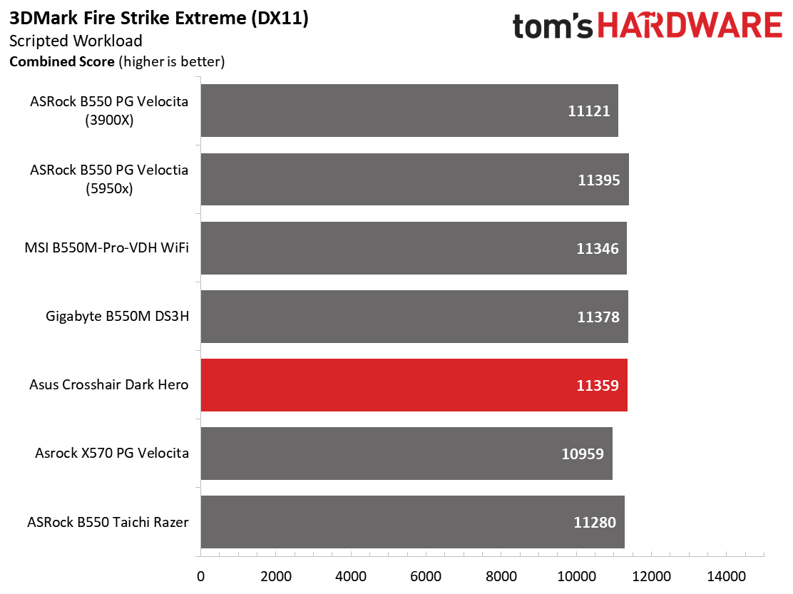 Asus ROG Crosshair VIII Dark Hero