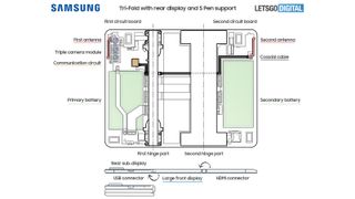 Samsung tri-fold patent