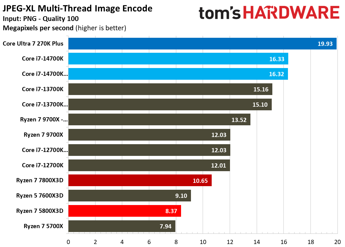 AMD Ryzen 7 5800X3D