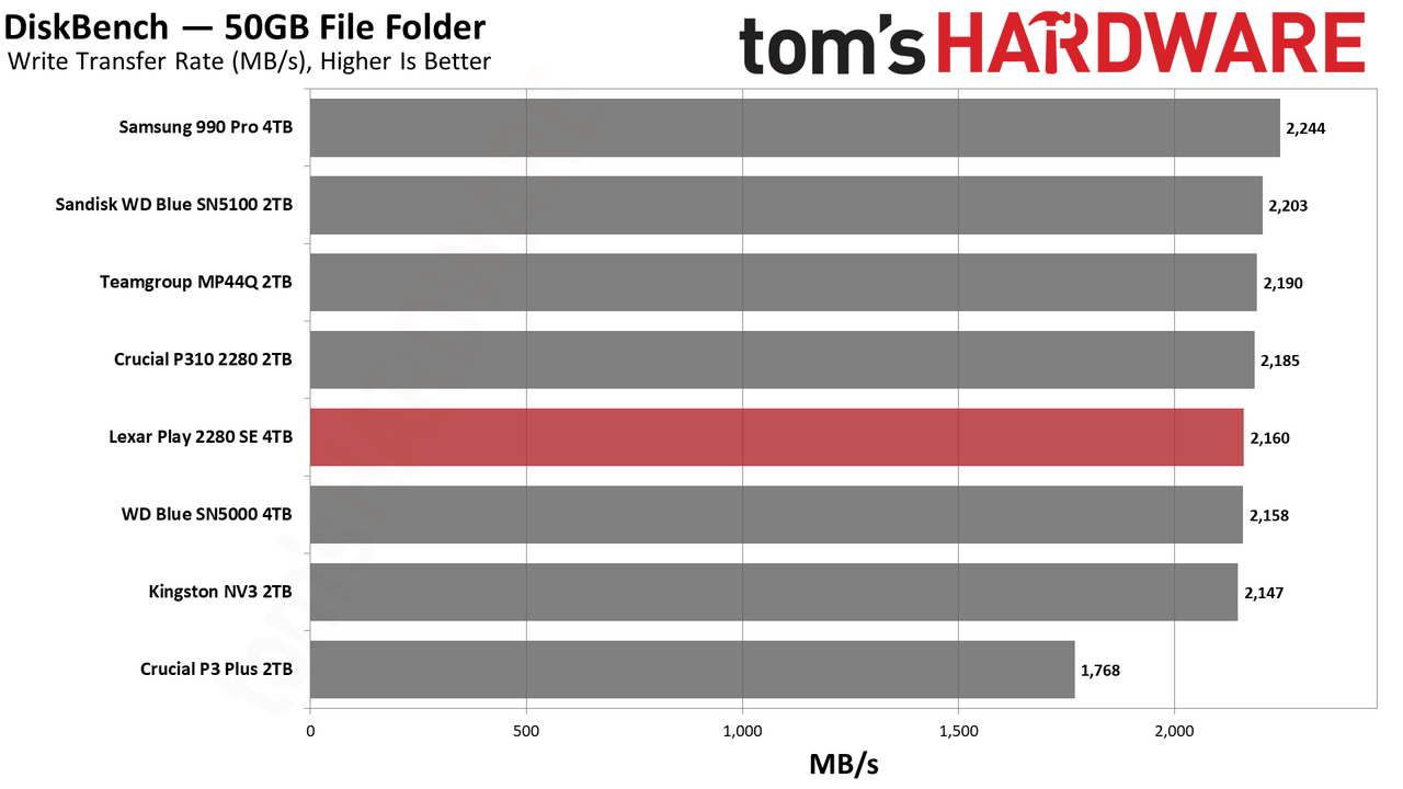 Lexar Play 2280 SE 4TB SSD