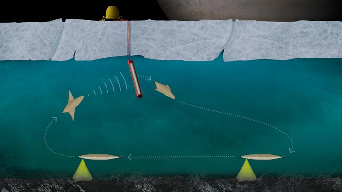 Επόμενος σταθμός, Ευρώπη;  Τα νανο υποβρύχια θα υποβληθούν σε δοκιμές κάτω από τον πάγο της Ανταρκτικής το 2026