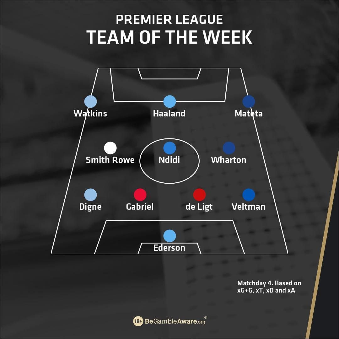 TOTW