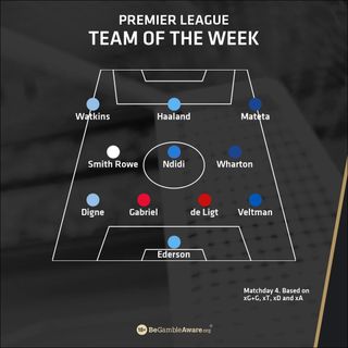 TOTW