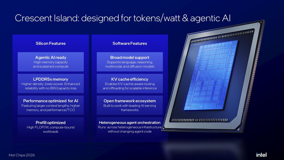 Intel Crescent Island Hot Chips 2026 presentation
