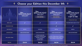 Disney Dreamlight Valley paid editions