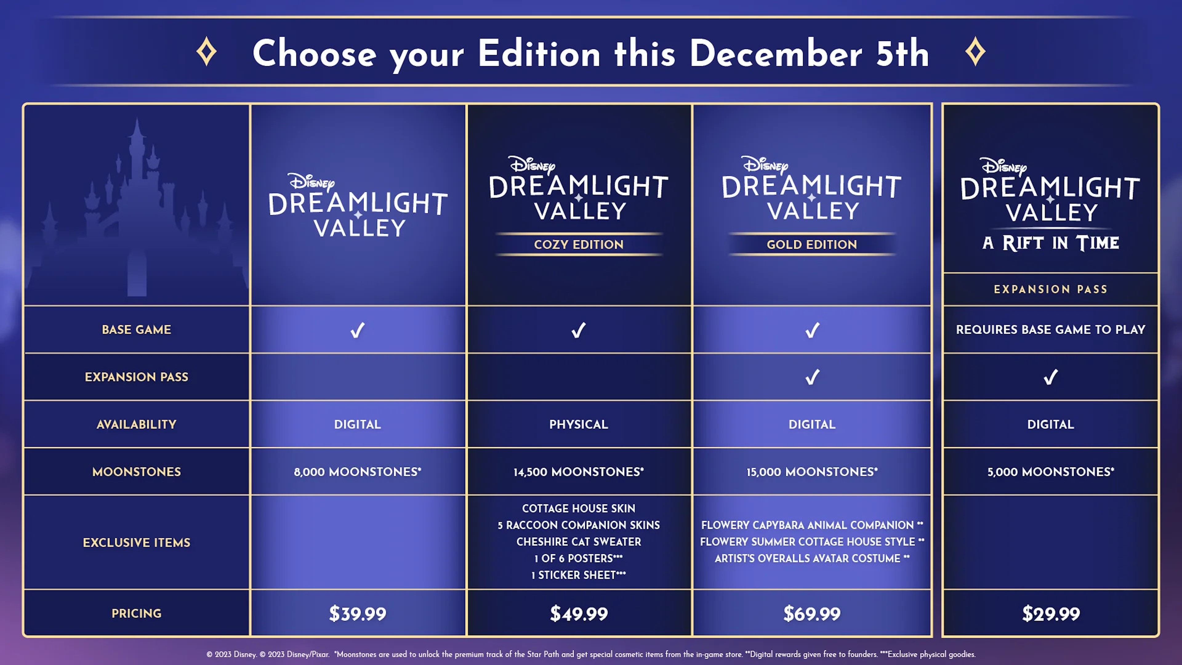 Ediciones pagas de Disney Dreamlight Valley