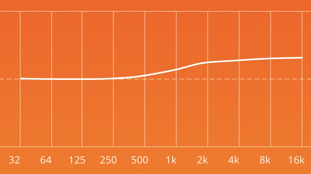 Noise-cancelling headphones: JBL Live 660NC