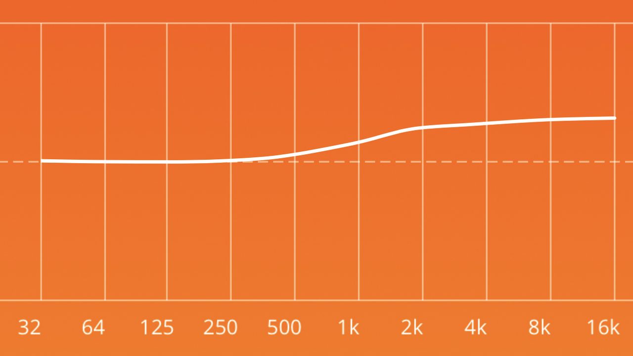 Noise-cancelling headphones: JBL Live 660NC