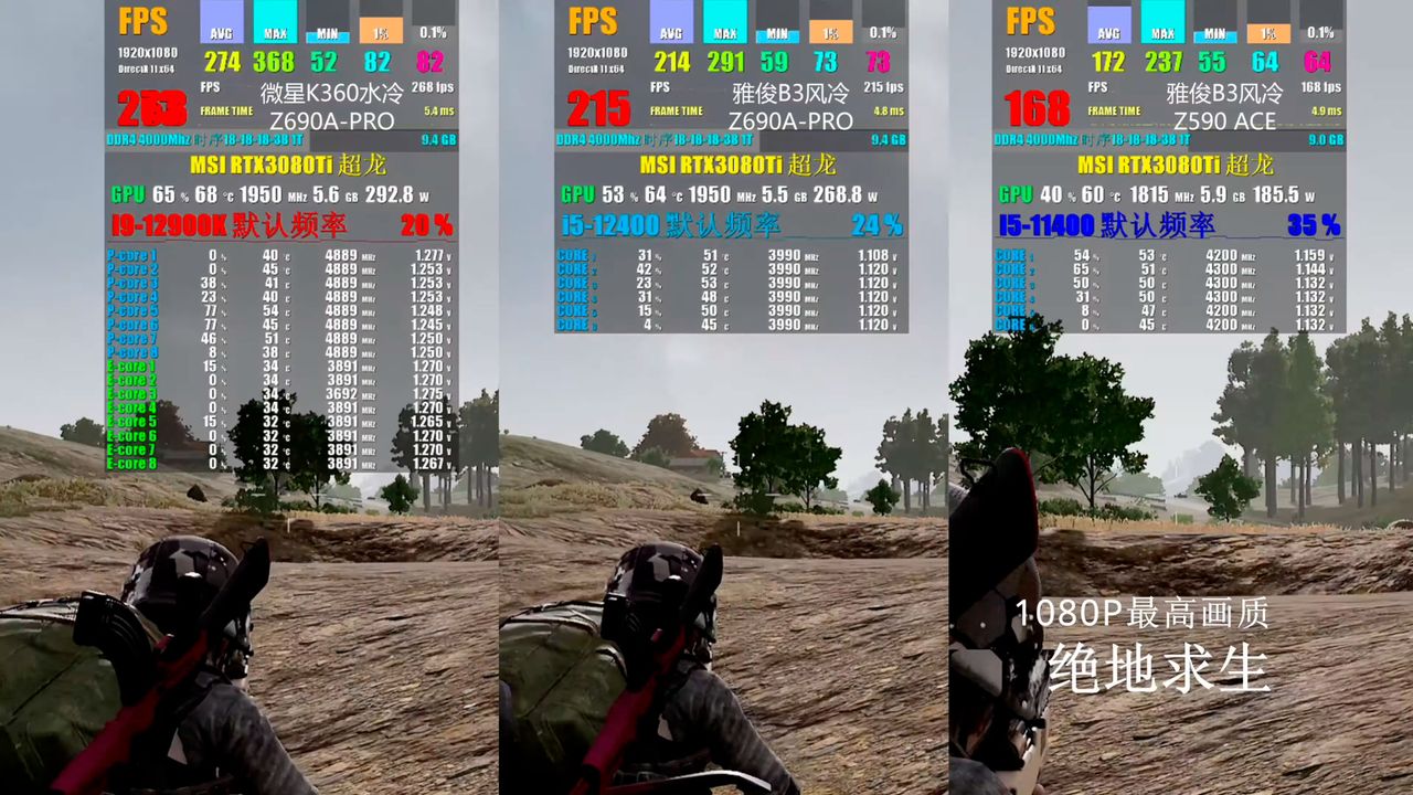 Core i5-12400 Gaming Benchmarks