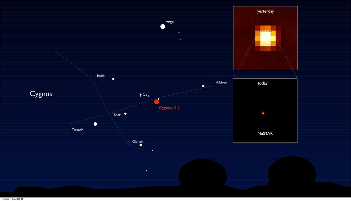 Nustar-High Energy X Ray Universe