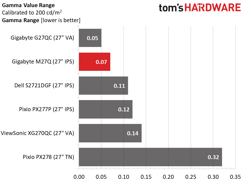 Gigabyte M27Q