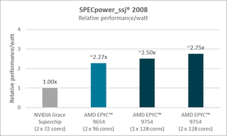 AMD