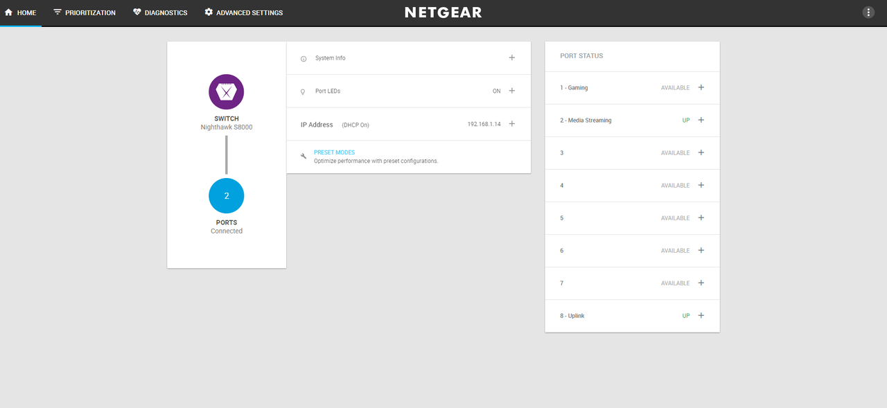 Netgear S8000