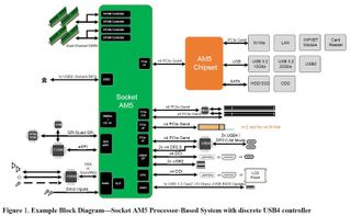 AMD Socket AM5 Diagram