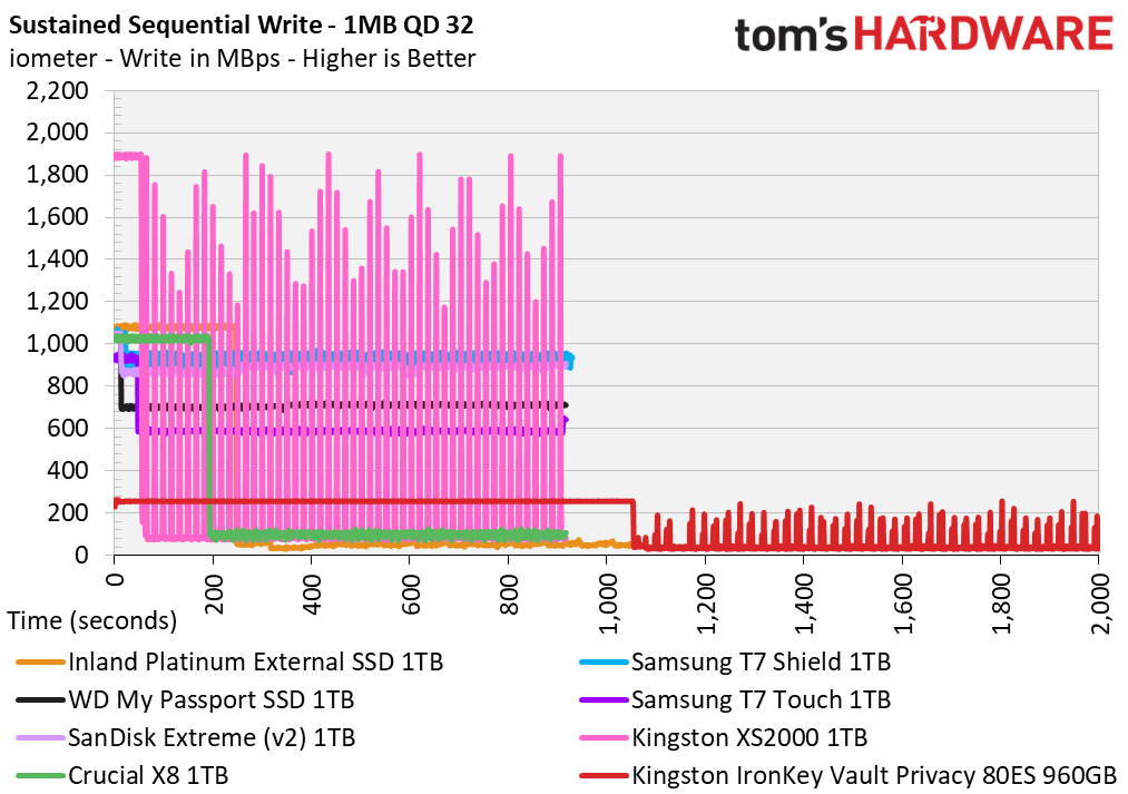 Kingston IronKey Vault Privacy 80 External SSD