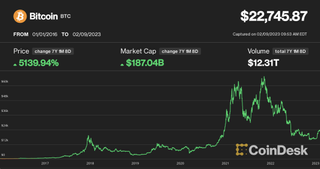 bitcoin price chart 2016-2023