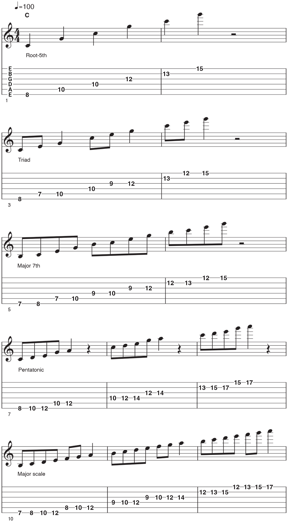 10 Ways To Learn The Fretboard