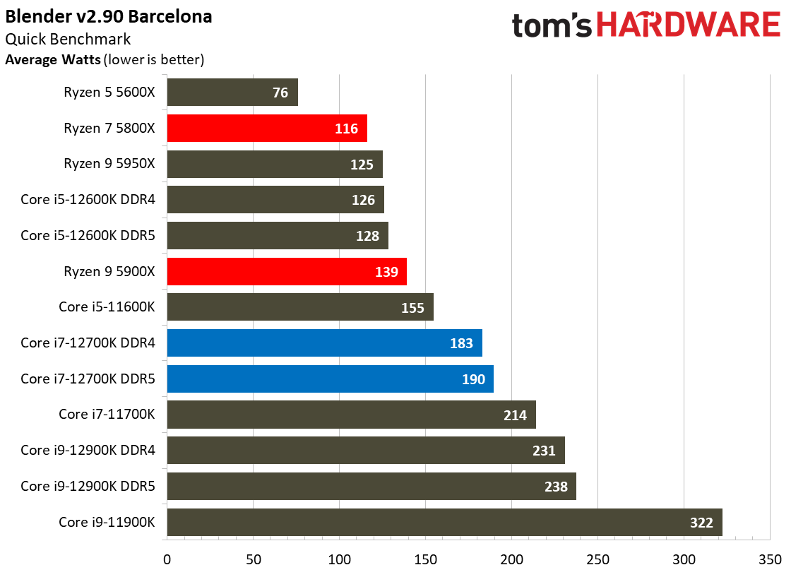Intel Core i7-12700K Benchmarks
