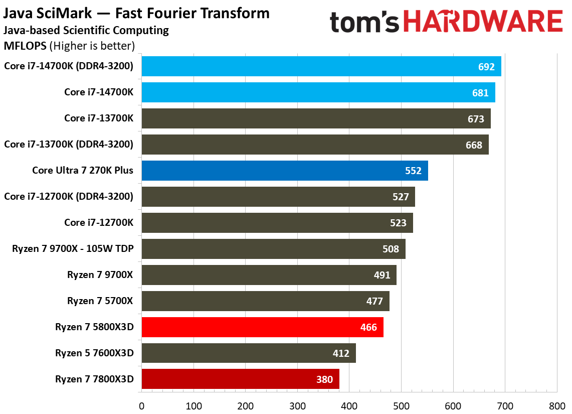 AMD Ryzen 7 5800X3D