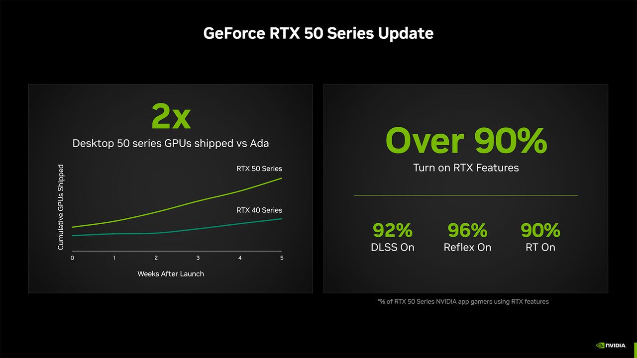 Nvidia GTC 2025