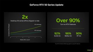 Nvidia GTC 2025