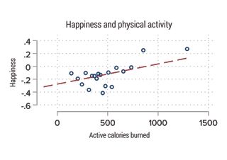 Garmin study