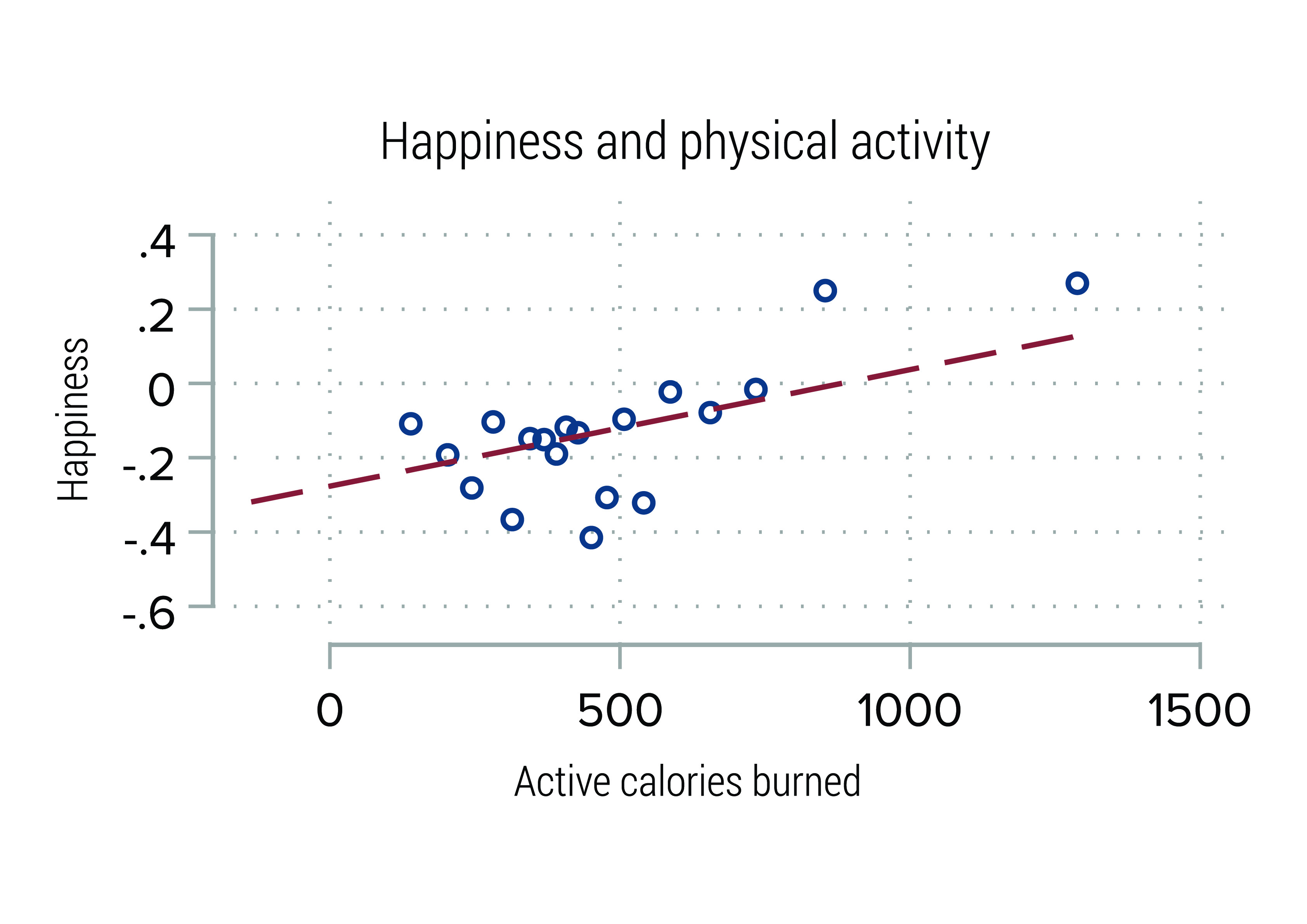 Garmin study