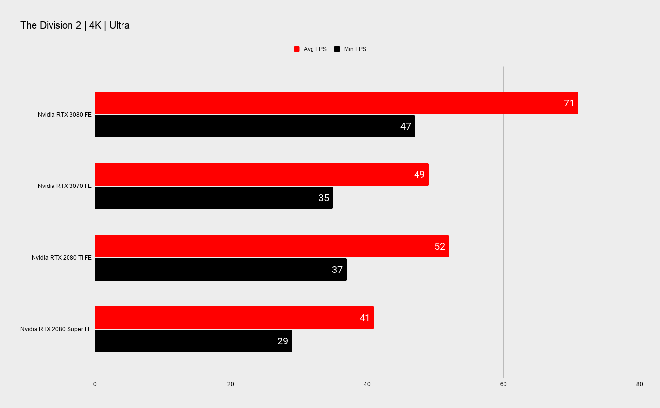 Nvidia RTX 3070 benchmarks