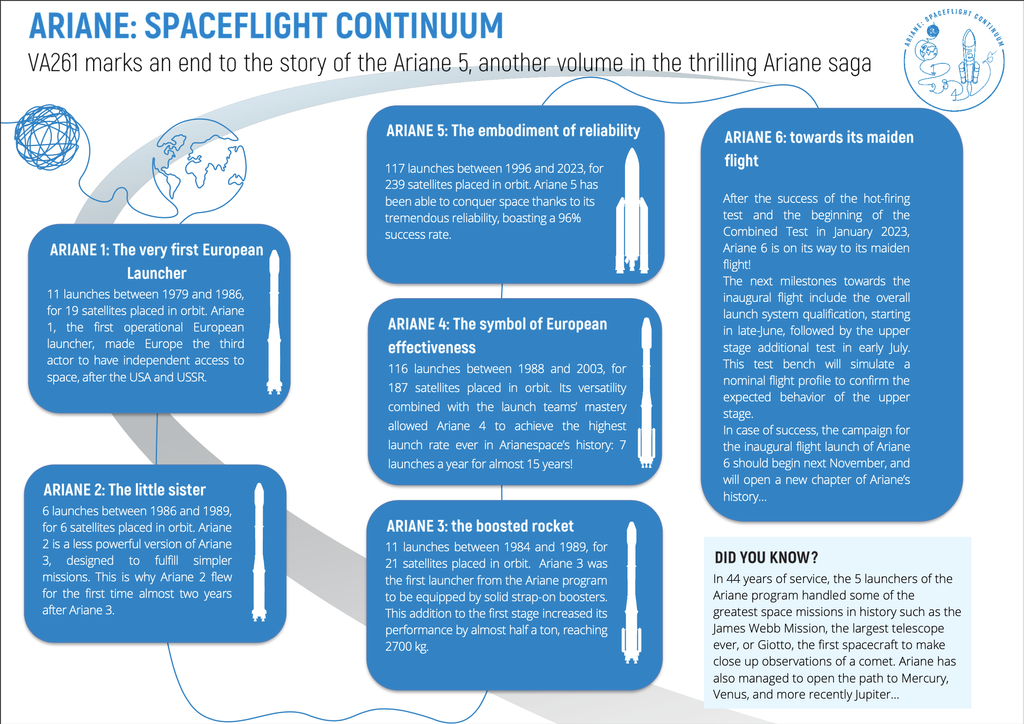 Europe's Ariane 5 Rocket Launches 2 Satellites On Final Mission (video ...