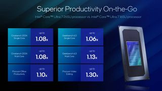 Intel Core Ultra 200U performance comparison chart