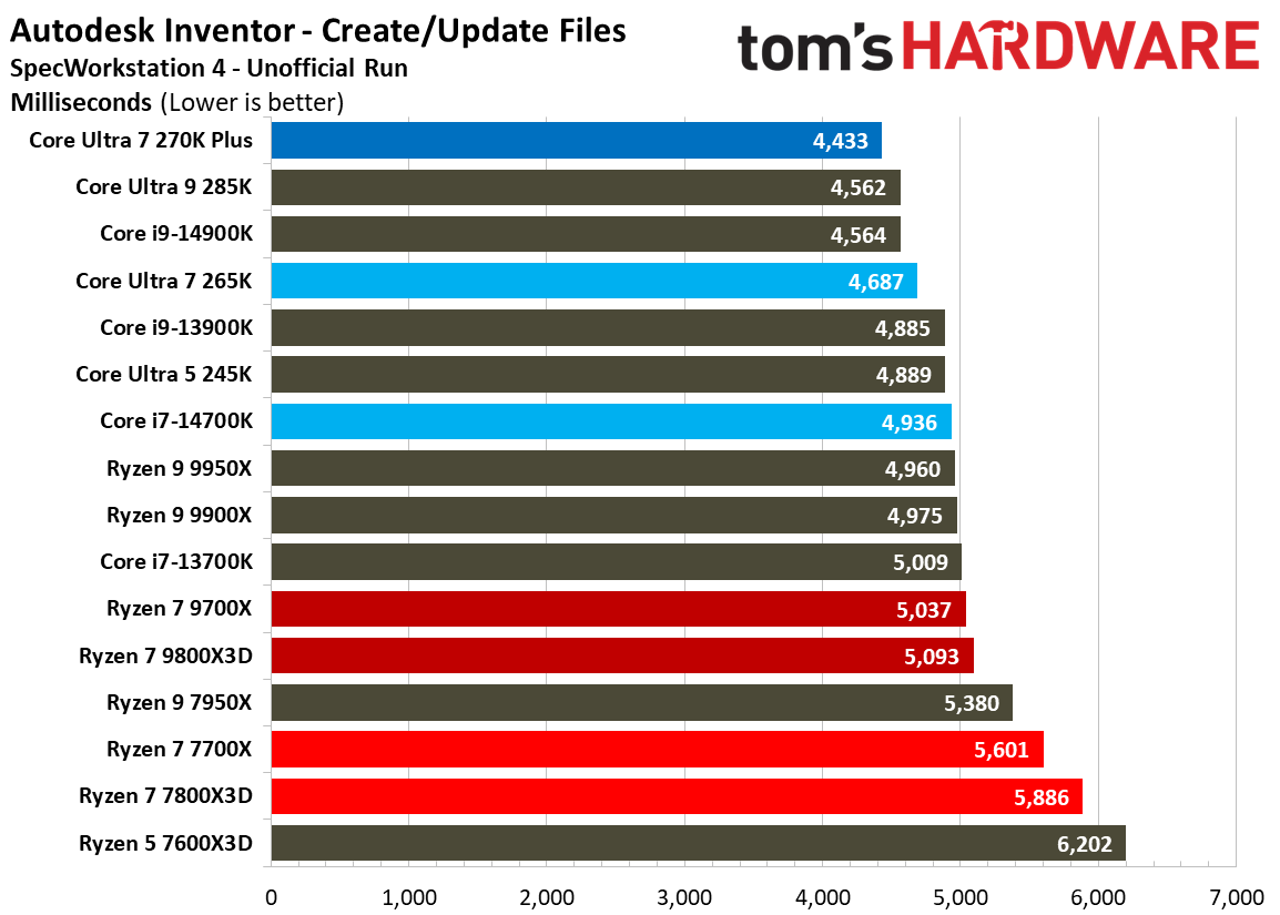 Intel Core Ultra 7 270K Plus