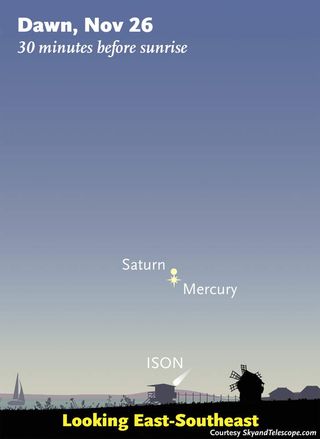Where to look for Comet ISON low in early dawn on the morning of November 26th. Mercury and Saturn will be much brighter; start with them to find the spot to examine for the comet with binoculars. (The comet symbol is exaggerated.) For scale, this scene is about twice as wide as your fist held at arm's length.