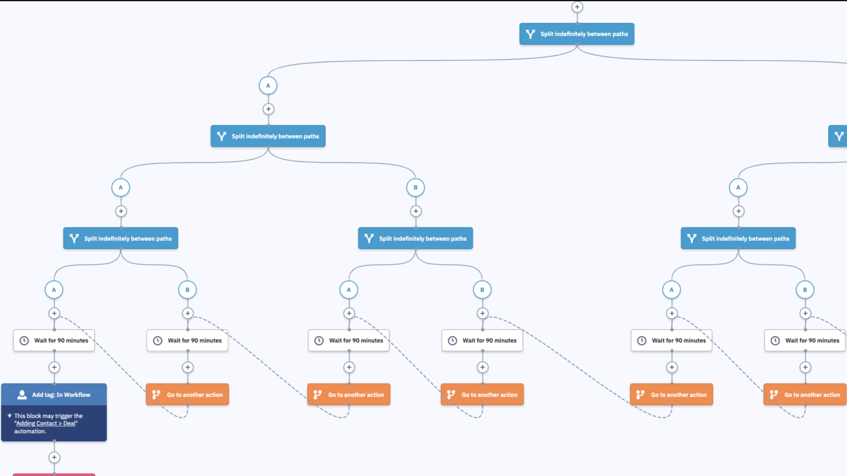 Email automation workflow