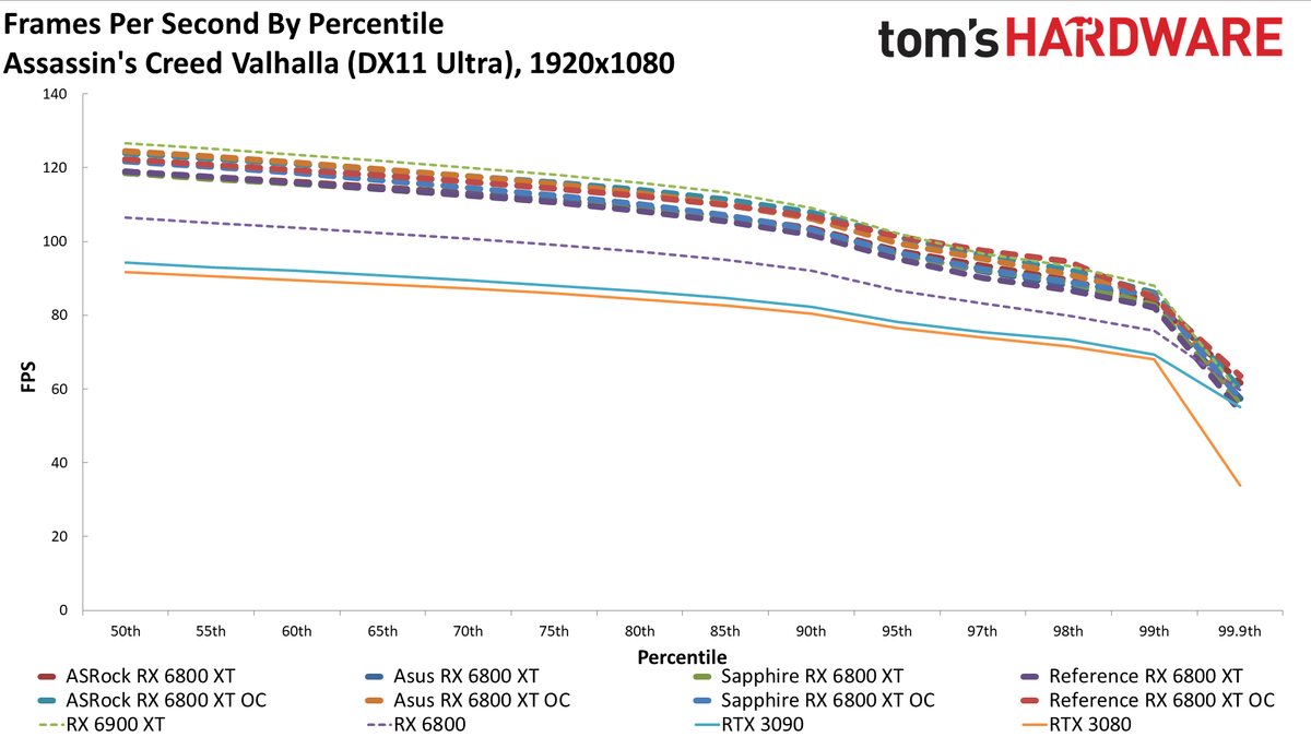 AMD Radeon RX 6800 XT Roundup