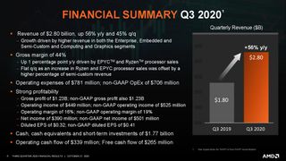 AMD Q3 2020 Financials