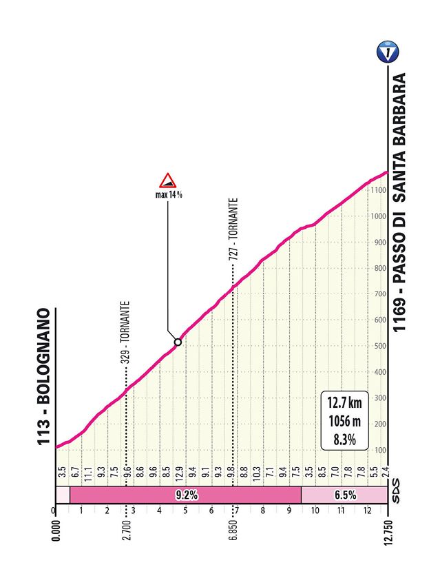 2025 Giro d'Italia route information