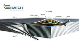 An illustration that shows how the new electric battery is stacked like a ream of paper.