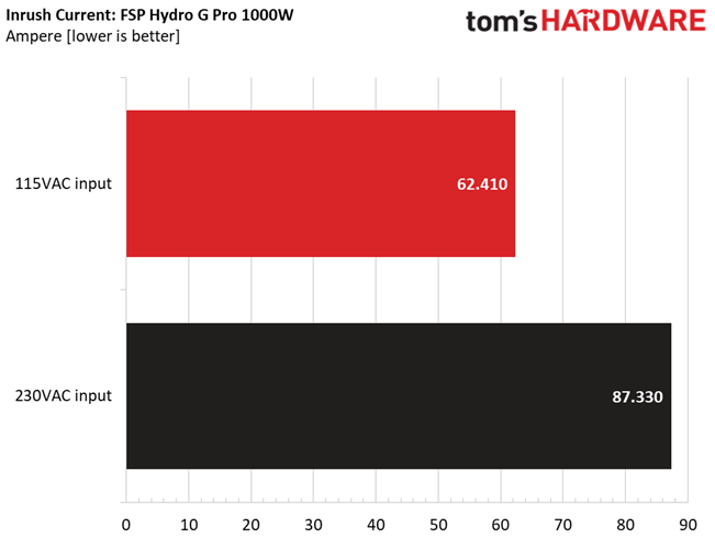 FSP Hydro G Pro 1000W