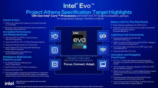 Intel Evo spec highlights for 2023
