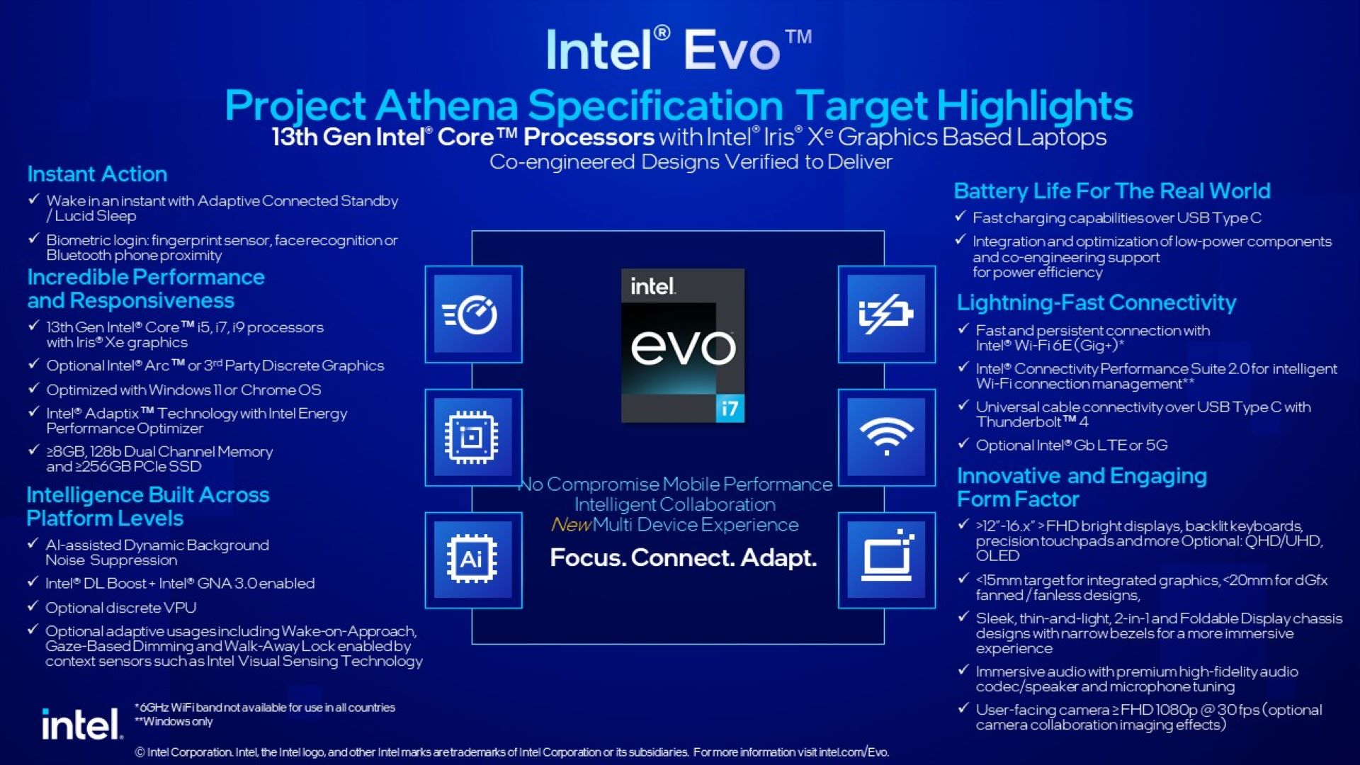 Destaques das especificações do Intel Evo para 2023