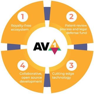 AV1 Principles