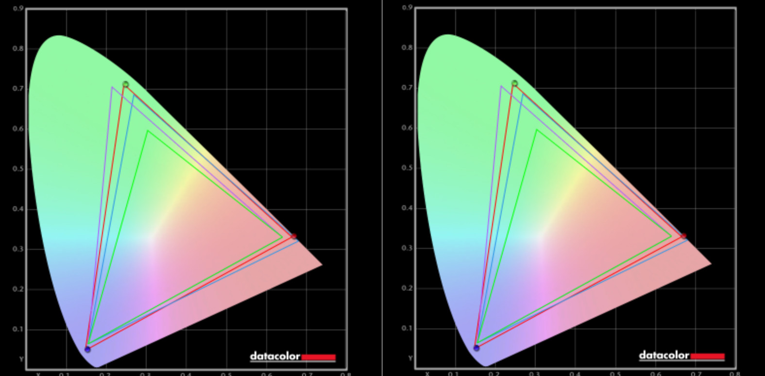 ASUS Zenbook Duo 2025 display graphs