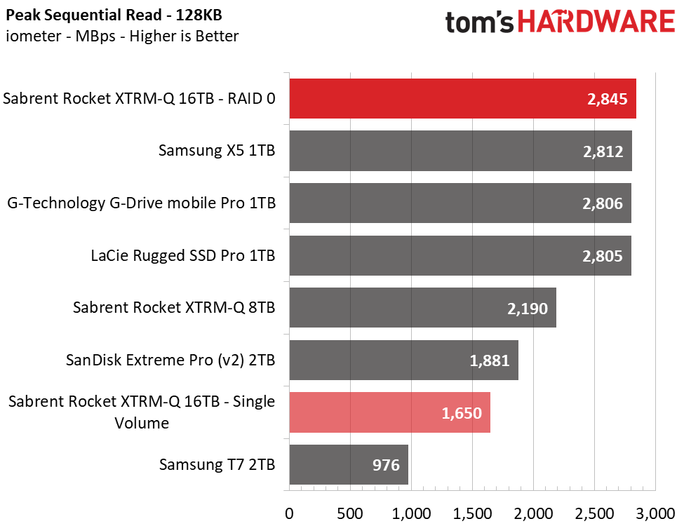 Sabrent Rocket XTRM-Q 16TB TB3