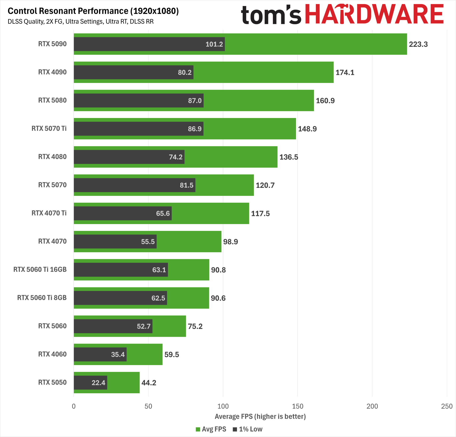 Control Resonant path tracing performance
