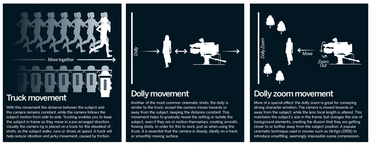 Photography cheat sheet: 3 essential camera movements for filmmaking ...