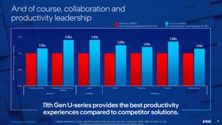 Intel Tiger Lake Application Benchmarks